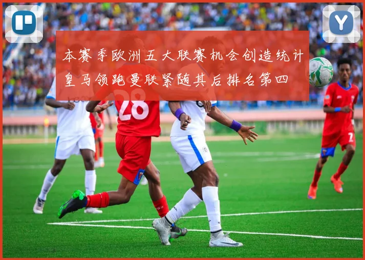 本赛季欧洲五大联赛机会创造统计皇马领跑曼联紧随其后排名第四